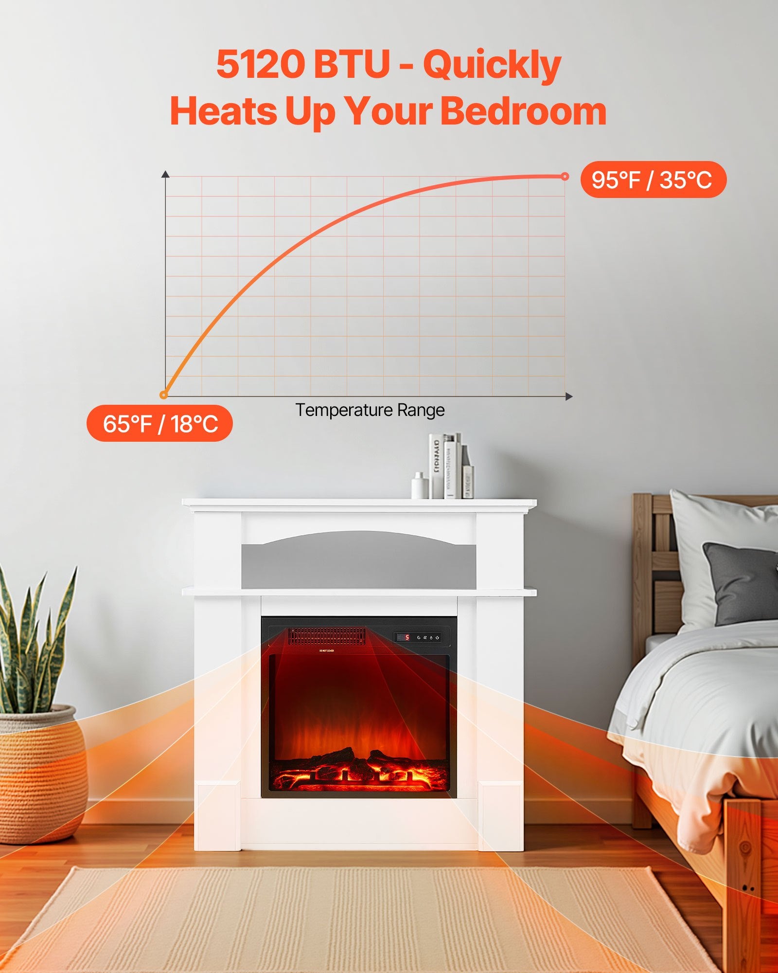 EcoHeat Bedroom Freestanding Electric Fireplace with White Mantel and Remote
